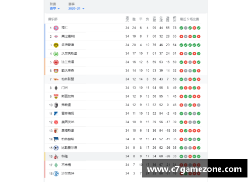 C7娱乐斯图加特主场失利积分榜下滑，欧战梦或生变 - 副本